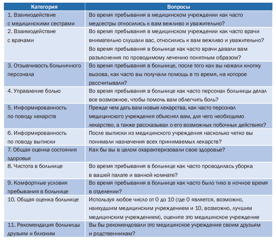 Популярные обращения